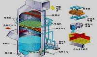 點(diǎn)擊查看詳細(xì)信息<br>標(biāo)題：電廠石灰石石膏法脫硫示意圖    閱讀次數(shù)：471